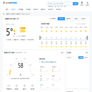 【广西资源镇今天天气预报】_广西资源镇今天天气预报查询-2345天气预报