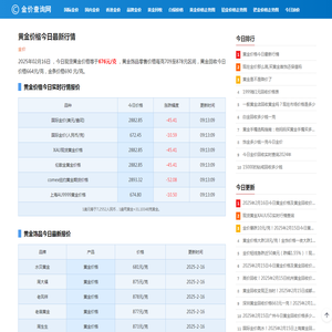 黄金价格今日最新行情报价及走势图