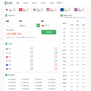 在线实时汇率换算工具 - 今日外汇牌价_实时汇率查询_世界各国货币在线转换