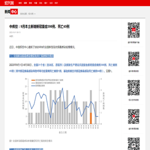 中疾控：9月本土新增新冠重症398例、死亡45例_绍兴网